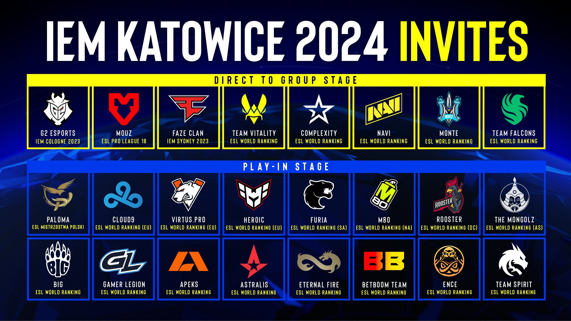 All Intel® Extreme Masters Katowice 2023 participants revealed