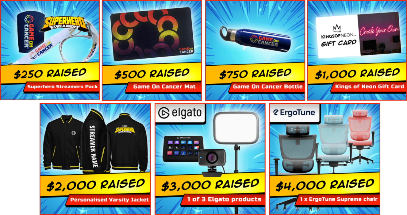 Prizes for streamers at Game on Cancer 2024