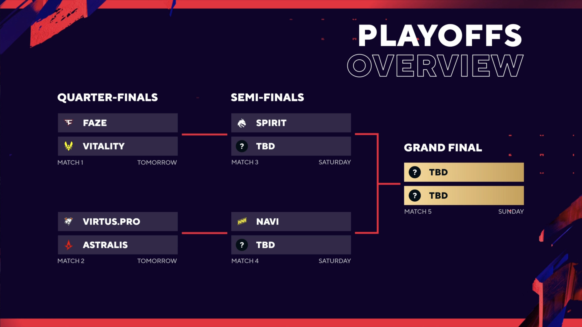 The playoff bracket for BLAST Premier: Spring Final 2024