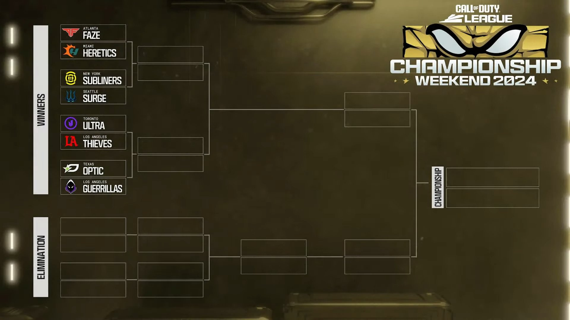 The bracket for Call of Duty League Championship 2024