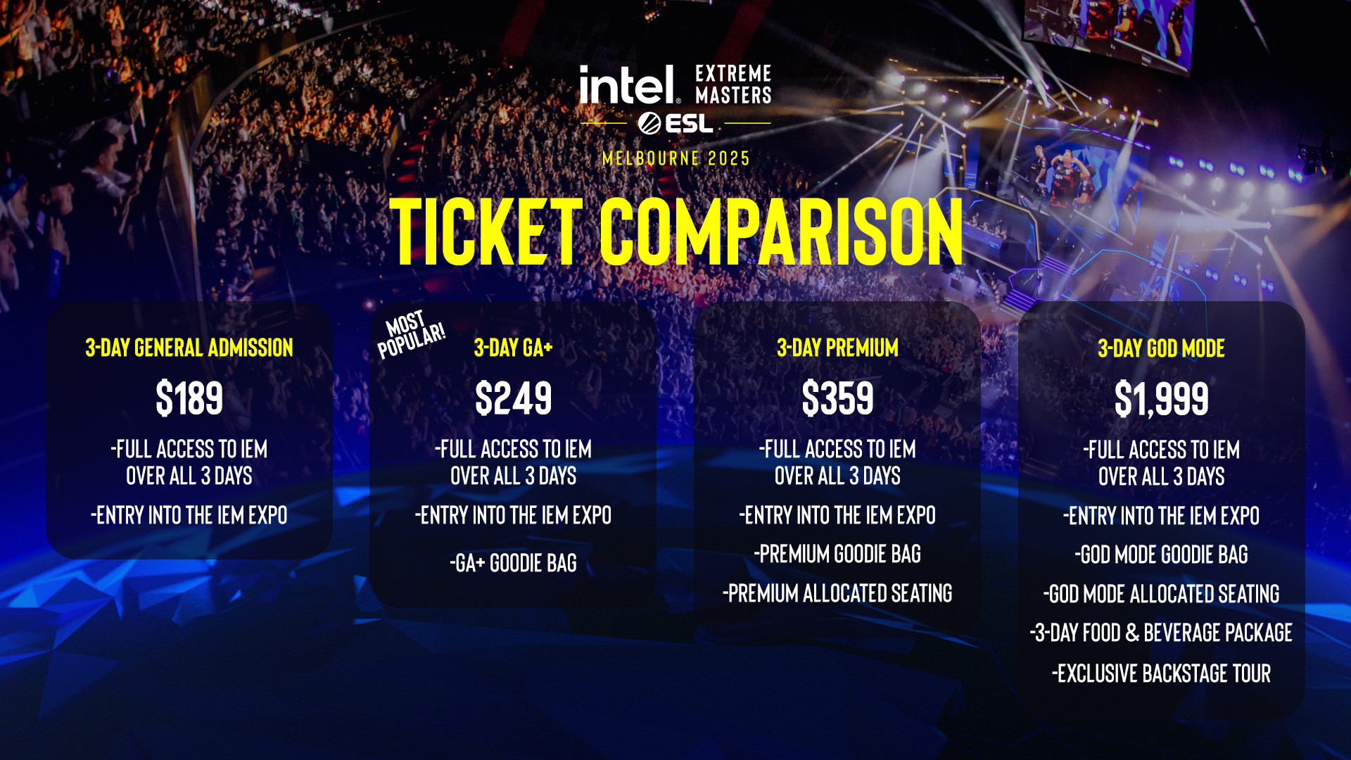 Ticket Comparison for IEM Melbourne 2025