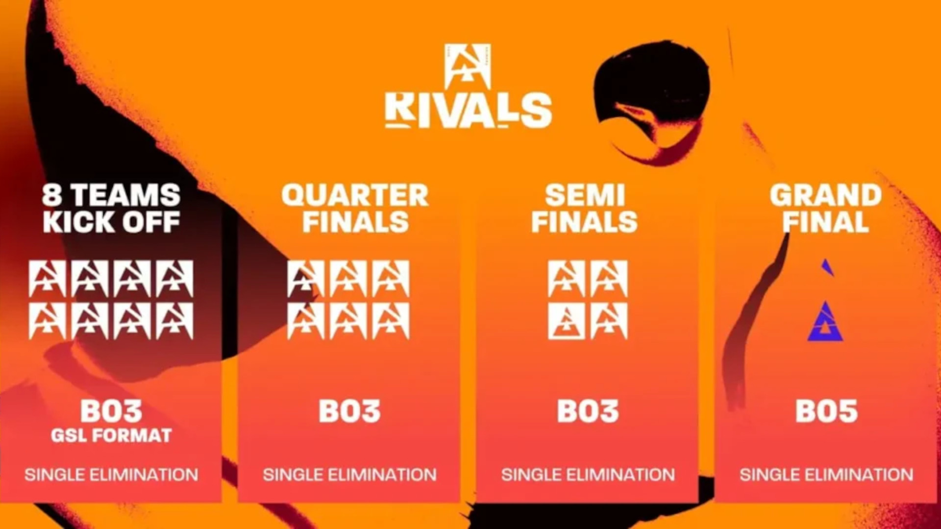 The format for BLAST Rivals Spring 2025