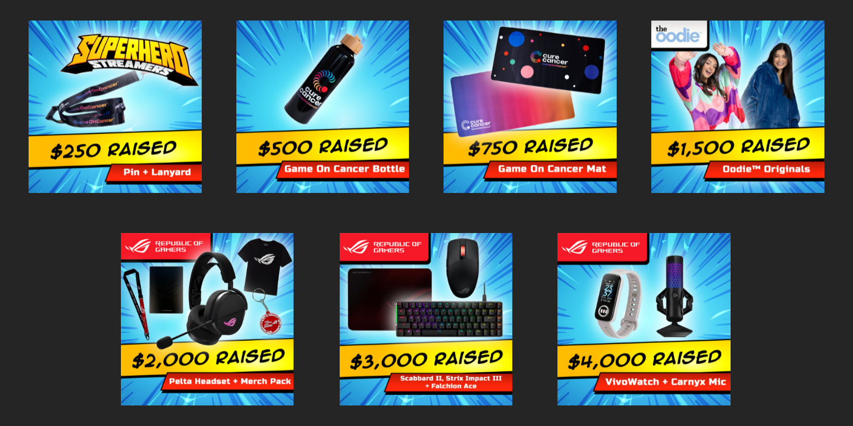Incentives for Game On Cancer 2025