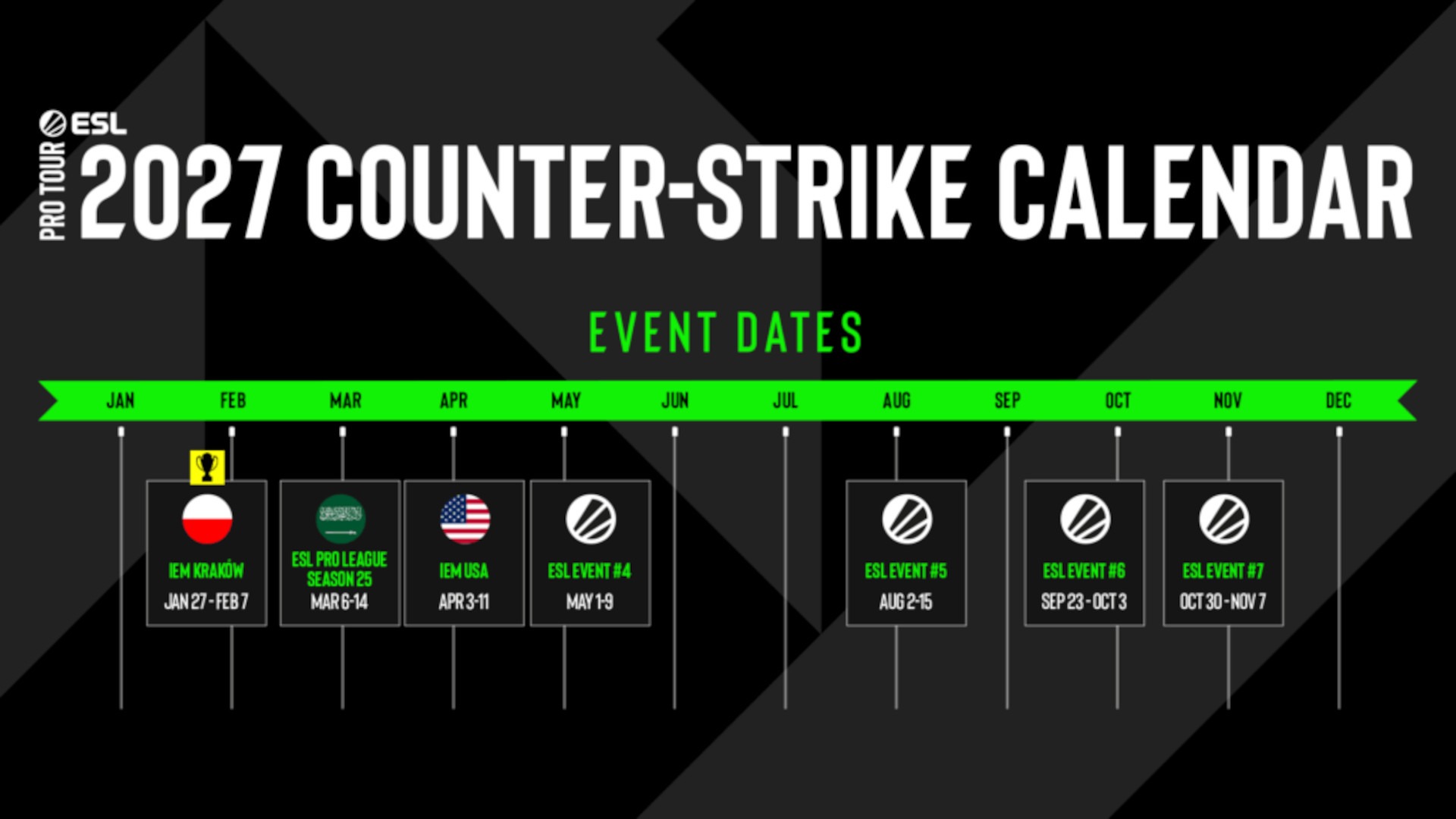 ESL Pro Tour calendar for 2027